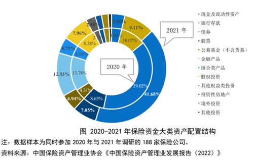 巨額保險資金投向哪？投資管理報告揭示關鍵領域