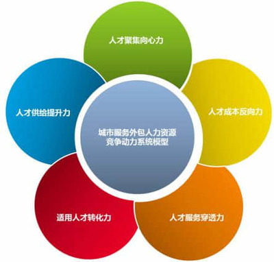 人力資源管理 不僅是“容易就業(yè)”，更是專業(yè)服務(wù)的藝術(shù)