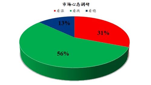 Mysteel解讀 下周雞蛋市場心態調研與市場前景分析