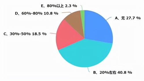 重慶暖通市場調研報告