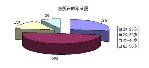 年度地板產品消費形態調查報告 市場趨勢與消費洞察