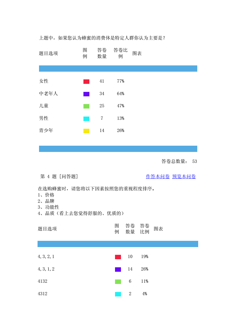 蜂產品市場調查問卷.doc