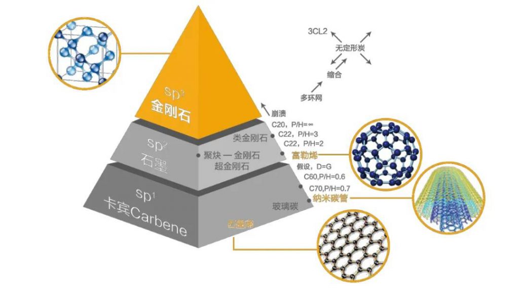 環?？萍际フQ篇?環保技術2020年終盤點！-