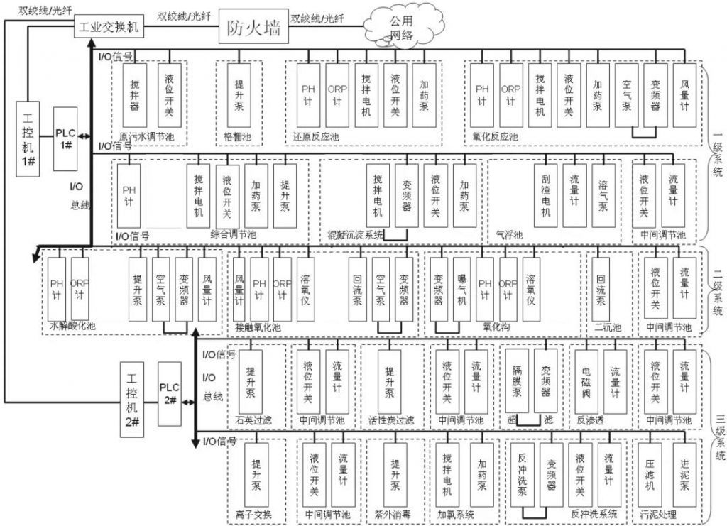 環(huán)保科技篇｜定制化小試中試如何助力環(huán)保新技術(shù)推向市場？-