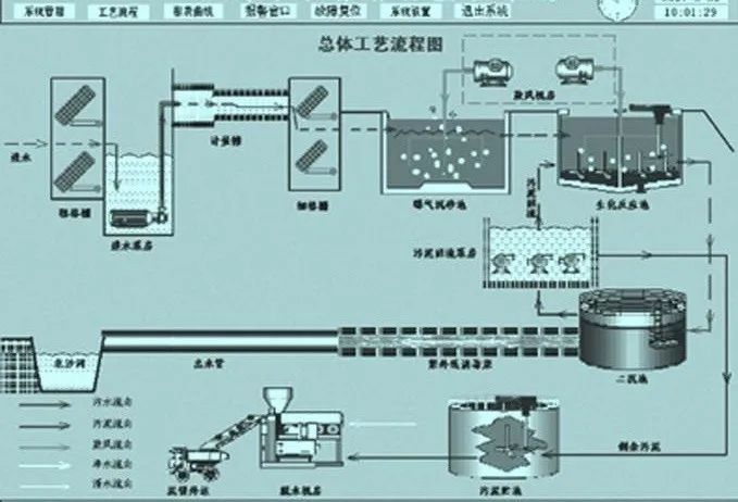 環(huán)保科技篇｜定制化小試中試如何助力環(huán)保新技術(shù)推向市場？-
