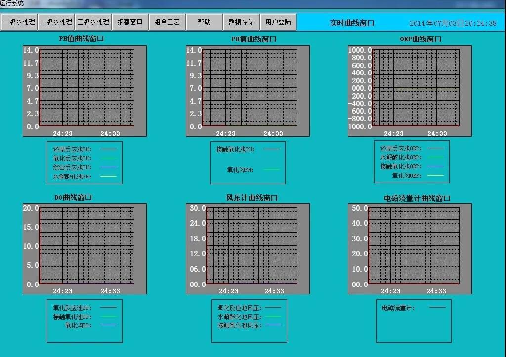 環(huán)保科技篇｜定制化小試中試如何助力環(huán)保新技術(shù)推向市場？-