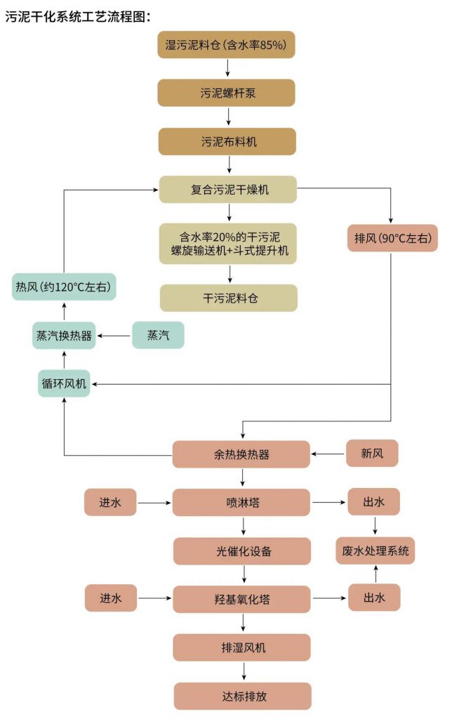 環?？萍际フQ篇?環保技術2020年終盤點！-