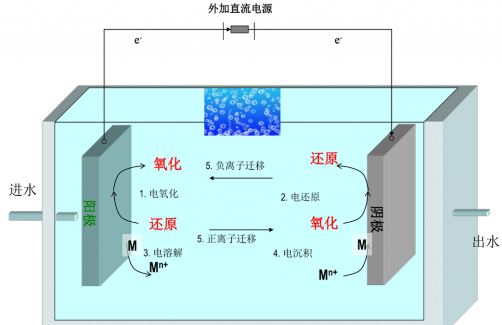環保科技篇?污水處理提標改造下的技術變革-
