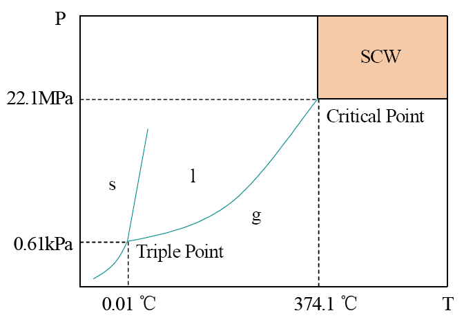環保科技篇?環保“黑科技”助力有機廢水處理技術規范化-