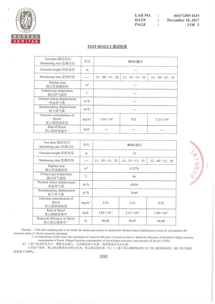 環?？萍计?深度解析安全型蓄熱式焚燒爐為何脫穎而出-