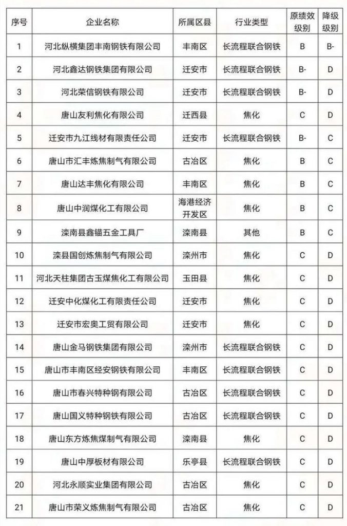 環(huán)境部長親自執(zhí)法！四企業(yè)環(huán)境違法被抓現(xiàn)行！“基本消除重污染天氣”任重道遠-