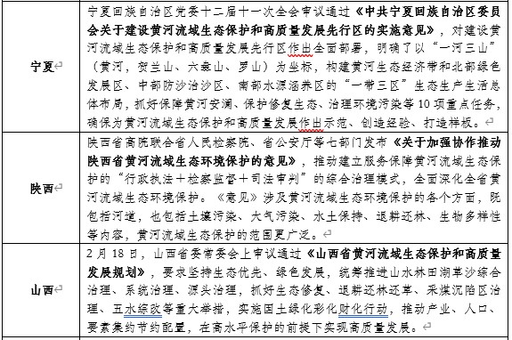 山東布局黃河生態保護：開工93個項目，總投資427億元！-