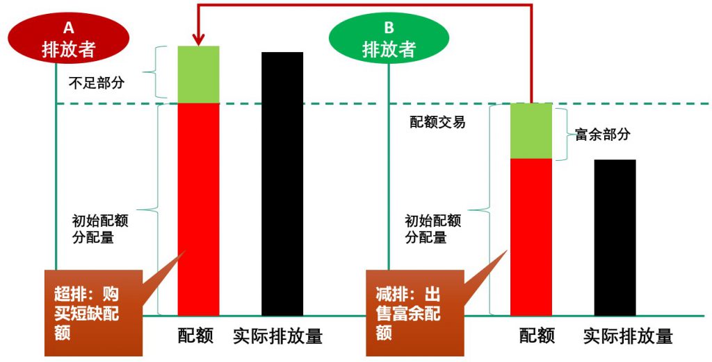 碳排放權交易市場逐步建立并完善，環保行業如何通過碳交易獲利？-