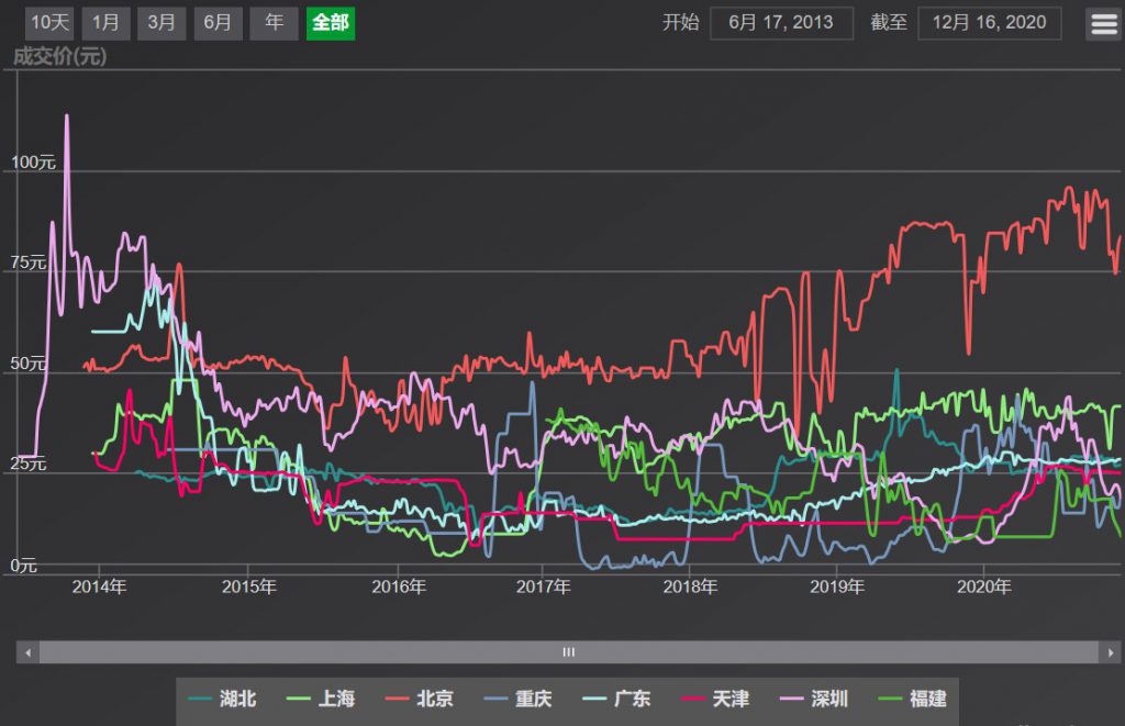 碳排放權交易市場逐步建立并完善，環保行業如何通過碳交易獲利？-