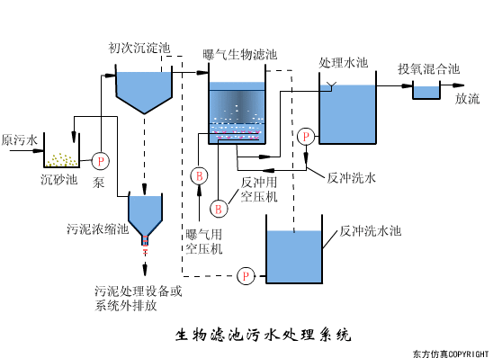 再被中央提及！農村污水治理難在哪里？有哪些治理方式？-