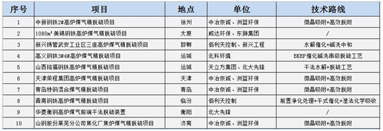 藍天保衛戰收官 十四五大氣治理怎么干？-