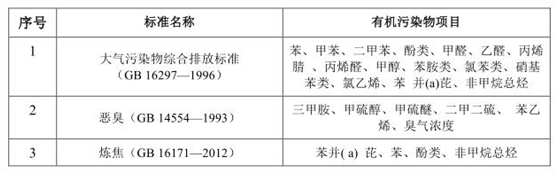 vocs治理進入快車道 vocs監測如何保駕護航-
