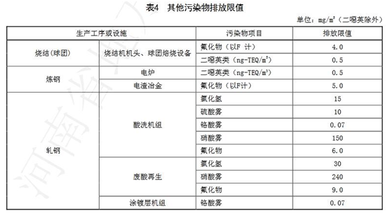 藍天保衛戰收官 十四五大氣治理怎么干？-