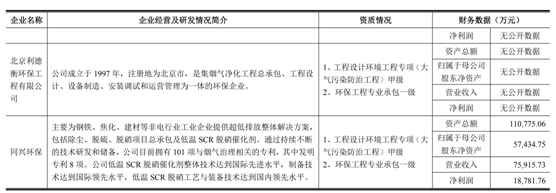 煙氣脫硫脫硝技術分布及特性-