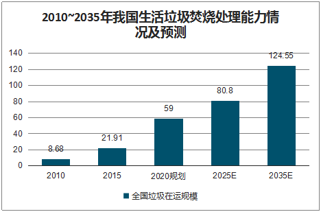 搭上政策順風(fēng)車，環(huán)保行業(yè)營收今年超2萬億，2025將突破3萬億-