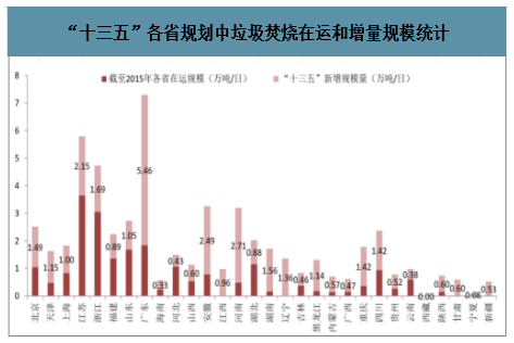 搭上政策順風(fēng)車，環(huán)保行業(yè)營收今年超2萬億，2025將突破3萬億-