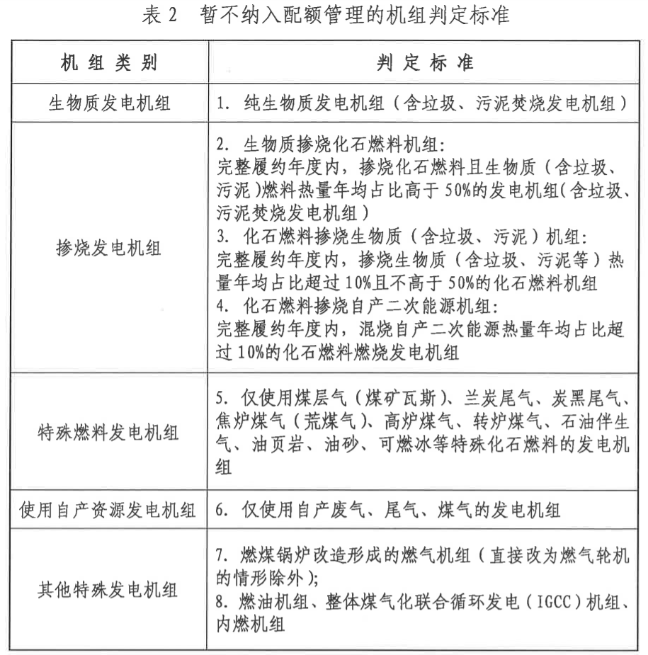 官宣：七大行業(yè)即將進(jìn)入碳交易市場，石化化工建材鋼鐵有色造紙民航——另類解讀2022年碳核查通知-