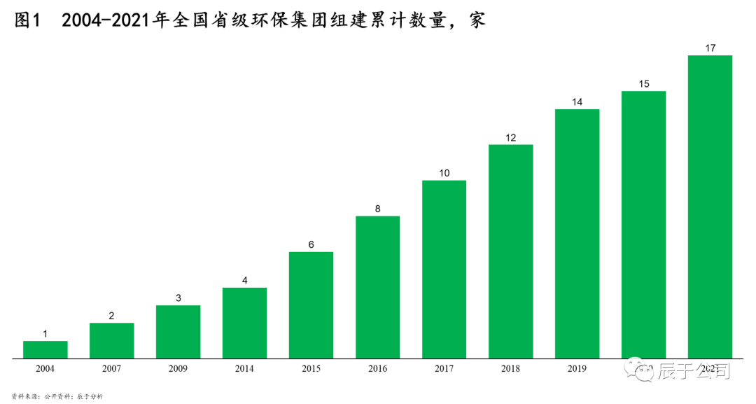 省級環保平臺成立≠成功，五大困境下，再發展之路如何“破局”？【上】-