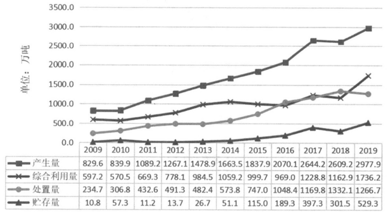 工業(yè)危險(xiǎn)廢物環(huán)境管理現(xiàn)狀與對策探討-