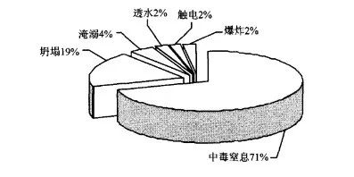 10年156人死亡！污水處理事故頻發，我們該怎么辦？-