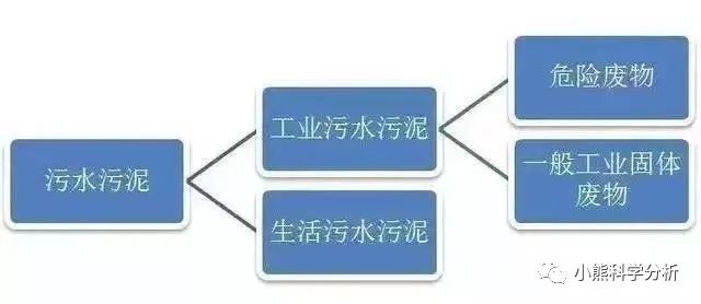 中國環保展|企業污泥是不是固廢，怎么處理，檢測什么項目請查收！-