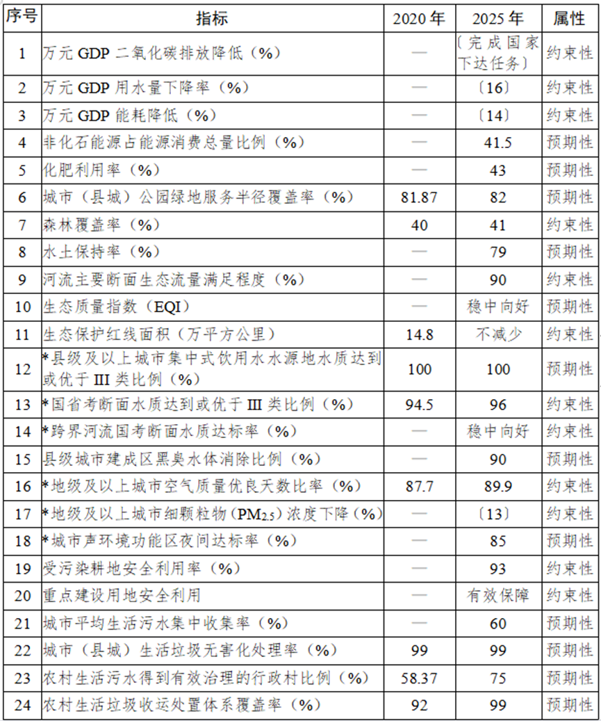 投資867億!成渝地區(qū)放大招,釋放多個(gè)生態(tài)環(huán)保項(xiàng)目- 投資867億!成渝地區(qū)放大招,釋放多個(gè)生態(tài)環(huán)保項(xiàng)目-
