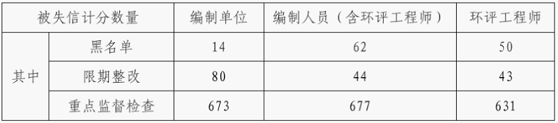 環(huán)保展|2023年環(huán)境影響評(píng)價(jià)行業(yè)評(píng)述及2024年發(fā)展展望-
