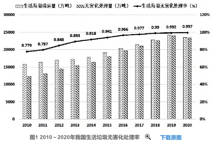 好文推薦 | 淺析我國垃圾焚燒發電行業發展趨勢-