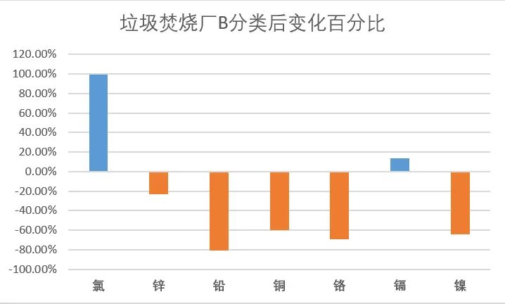 垃圾分類一石二鳥，上海模式的減碳降污成果顯著-